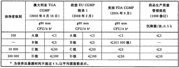 潔凈室 潔凈室